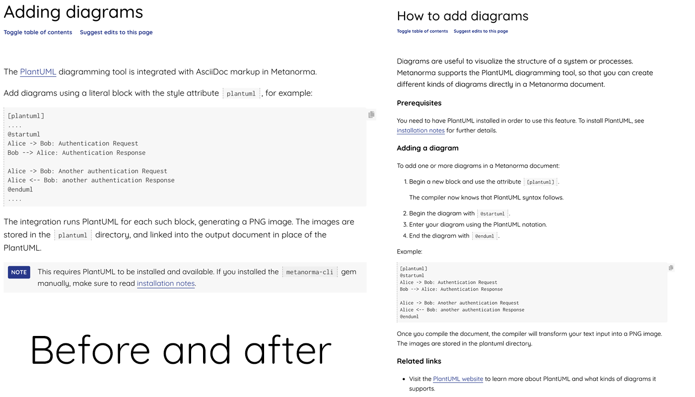 Before: No content structures. After: Content looks cleaner and is easier to digest.