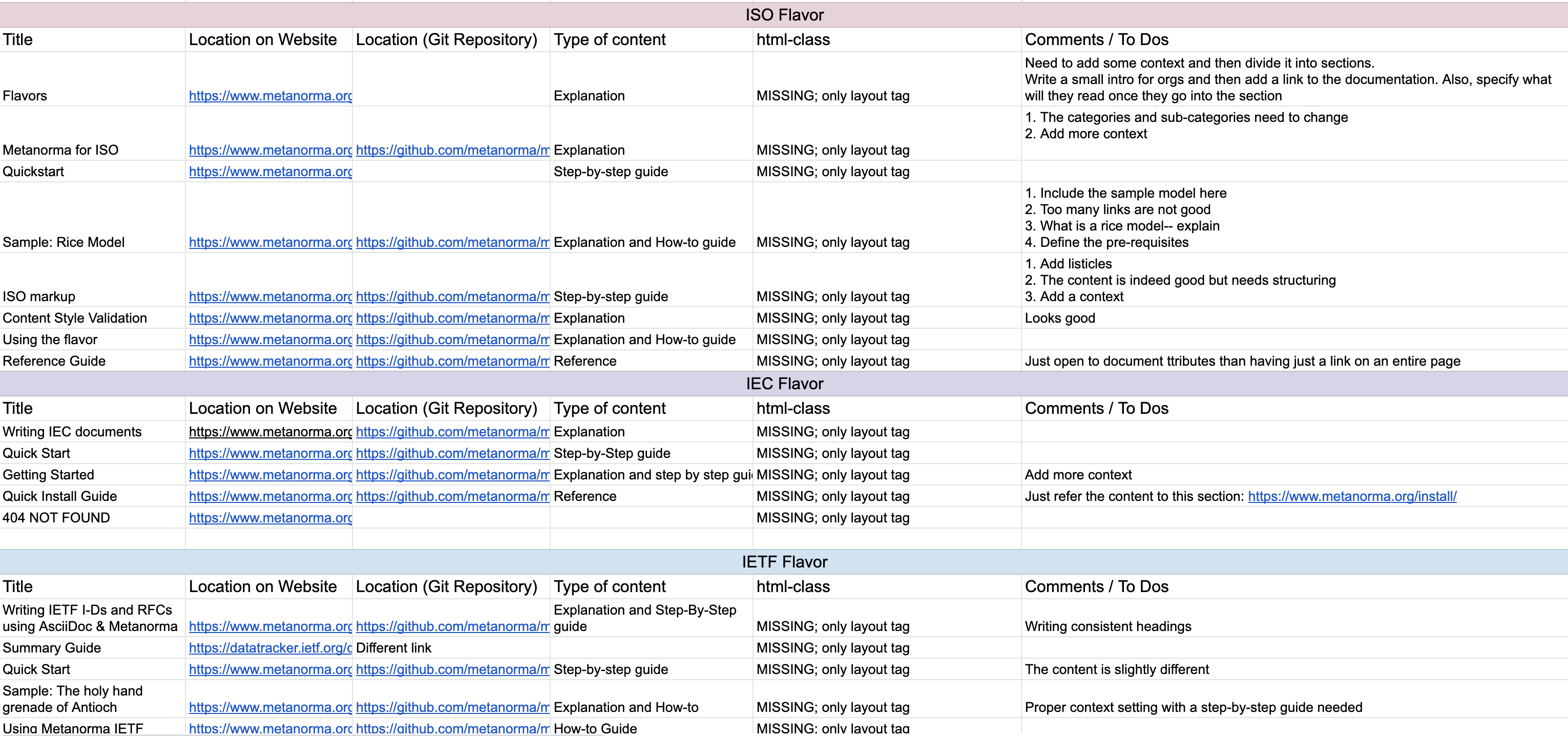 Creating a content map requires a lot of patience.