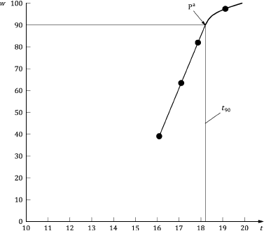 Alt2